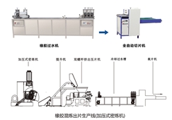 橡胶混炼出片生产线(加压式MK网页版)
